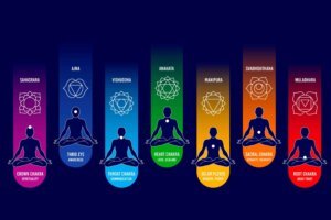 7 chakras in human body